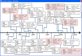 100 percent amendable ppt graphics, colors and text using format menu. Crime Timeline Template 16 Best Images Of Crime Scene Investigation Worksheet Timelines Are An Essential Tool For Both Learning And Project Management Josephinag Corny