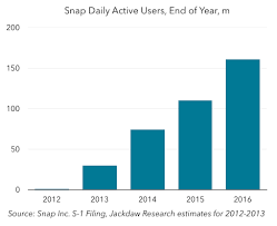Digesting Snaps S 1 Beyond Devices