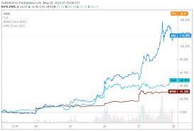 Latest stock price today and the us's most active stock market forums. Gduqaj8nipycrm