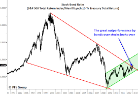 The Secular Bear Market In Stocks Is Over Financial Sense