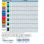 Teejet Nozzle Flow Chart Rate Metric Rates Lovely Sj3 Series