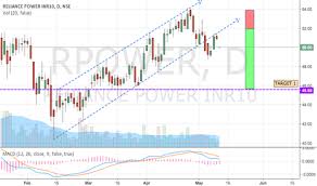 Rpower Stock Price And Chart Nse Rpower Tradingview