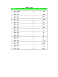 Dalam referensi yang lain, huruf alfabet (alphabet) sebenarnya berasal dari. Abjad Yunani