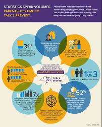 Preventionfocus On Twitter Prevention Alcohol Abuse Health Education