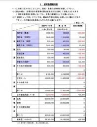 家計の資産管理簿 があればズボラでも貯まる マネープラン all about 資産管理 家計 家計簿