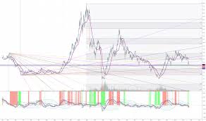 Teck B Stock Price And Chart Tsx Teck B Tradingview