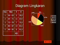 From lh5.googleusercontent.com maybe you would like to learn more about one of these? Statistik Tabel Distribusi Frekwensi Diagram Batang Dan Ppt Download