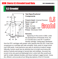6 5 Grendel Reloading Data From Sierra Bullets Daily Bulletin