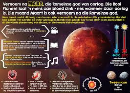 Ruimte Afrikaans Kids Learning Mars