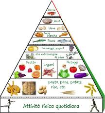 Latticini (formaggi, burro, panna) fonte vegetale. La Piramide Alimentare