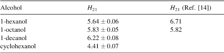 Pdf Thermodynamics Of The Solubility Of Water In 1 Hexanol 1 Octanol 1 Decanol And Cyclohexanol Semantic Scholar