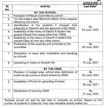 Class 10 cbse result 2021 criteria. Cbse Cisce Board Exam 2021 Highlights Centre Submits Its Plan For Class 12 Evaluation