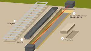 You could dig a channel the right size to install the drain, set it in and pack tightly around it with dirt. How To Install A Channel Drainage System Jdp