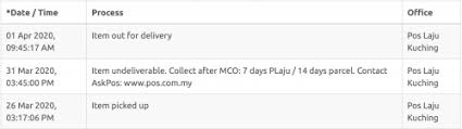 Track & trace your parcels, calculate postage prices, find a postcode, and more! Pos Laju Still Do Deliveries During Mco