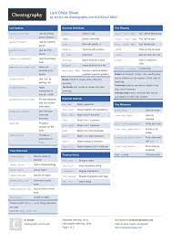 Lark Cheat Sheet By Erezsh Http Www Cheatography Com Erezsh Cheat Sheets Lark Cheatsheet Python Library Pars Cheat Sheets Study Guide Grammar Definition