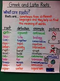 Prefixes Suffixes Roots Mrs Warners Learning Community