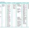 Falls and related injuries are an important issue across the care continuum. 1