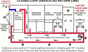 I show you the entire. Hot Water Circulation Works Circulate House Plans 130256