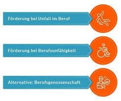 Herzlich willkommen zum großen vergleich. Rollstuhlrampe Auf Rezept Antworten Tipps Zur Forderung