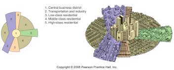 City Structure Models City Layout Urban Ap Human Geography