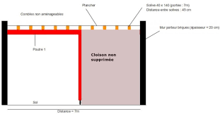 Quel est le prix d'un ipn ? Remplacer Cloison Par Poutres Et Poteau