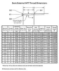 Npt Thread Calculator 2019