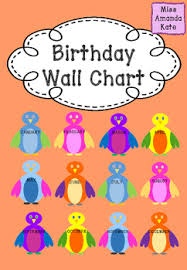 Birthday Wall Chart Decorations