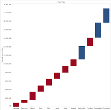 Waterfall Charts In Tableau The Data School