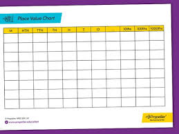 Full A4 Place Value Chart Blank Template For Use When Multiplying Or Dividing By 10 100 Or 1 000 On The Place Value Grid You Wi Place Value Chart Place Values