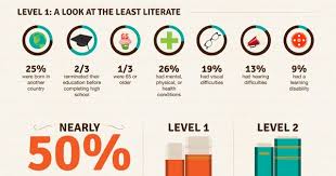 Pin On Infographics