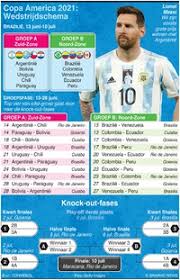 The league at a glance. Voetbal Wedstrijdschema Copa America 2015 Infographic
