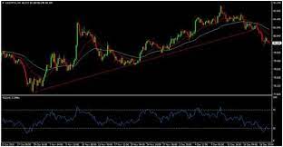 Forex Analysis Forex Analysis Option Trader