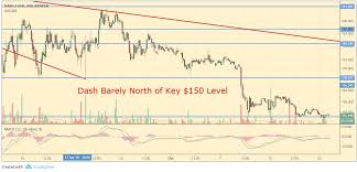 Crypto Update Coins Extend Weekly Losses As Altcoins Still