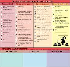 High School Classroom Behavior Checklist Classroom