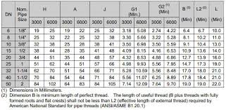 Manufacturer Exporter Supplier Of Asme B16 11 Threaded