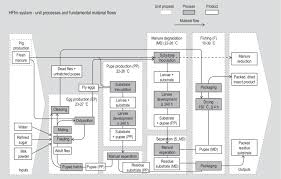 Schematic Flow Chart Of Rearing Housefly Musca Domestica