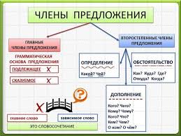 слова на жи ши ча ща чу щу чк чн Fotografiya Uroki Pisma Grammaticheskie Uroki Uroki Matematiki