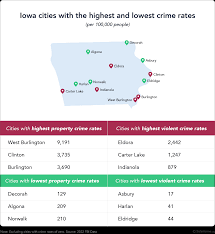 The Safest and Most Dangerous Cities in Iowa