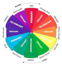 Give the sheet folded to a fellow student, and be sure he does not see what was drawn. On Twitter There Are Three Primary Colors Every Other Pure Color Comes From The Addition Of These Three Blue Red And Yellow Https T Co Gcpssieri5