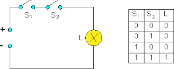 Definition, rechtschreibung, synonyme und grammatik von 'wechselschaltung' auf duden online nachschlagen. Losungen Zum Elektrischen Stromkreis Iv Mathe Brinkmann