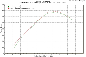 Bikeboy Org Ducati 900ss Carb Model With Keihin Fcr 39 And