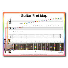 Bass Guitar Notes Chart Rainbow Music
