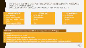 Perbedaan pengertian istilah di atas bisa dikatakan bahwa merger adalah penggabungan, konsolidasi adalah peleburan, dan akuisisi adalah pengambilalihan. Contoh Soal Merger Dan Akuisisi Youtube