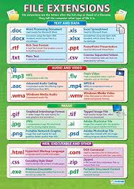 File Extensions Ict Posters Laminated Gloss Paper