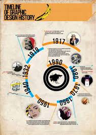 Latest Creative Infographic Trends Timeline Infographic Design History Design Timeline Design