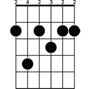 Beggin Guitar Chords By Maneskin Chords Explorer