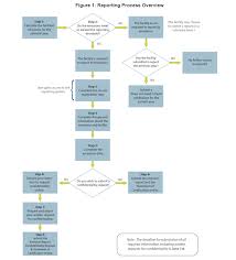 Government Climate Policies