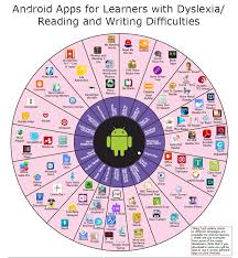 Are there electronic books or online. Call Scotland Android Apps For Learners With Dyslexia Reading And Writing Difficulties Ot S With Apps Technology