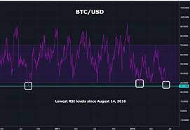 When ethereum goes up, it generally does so after an increase in bitcoin prices. How Did Bitcoin Get So Expensive Quora