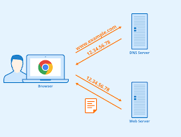 Difference Between How To Memorize Things Old Software Dns